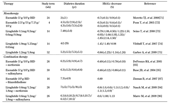 HR GLP-1R Signaling and Functional Molecules in Incretin Therapy